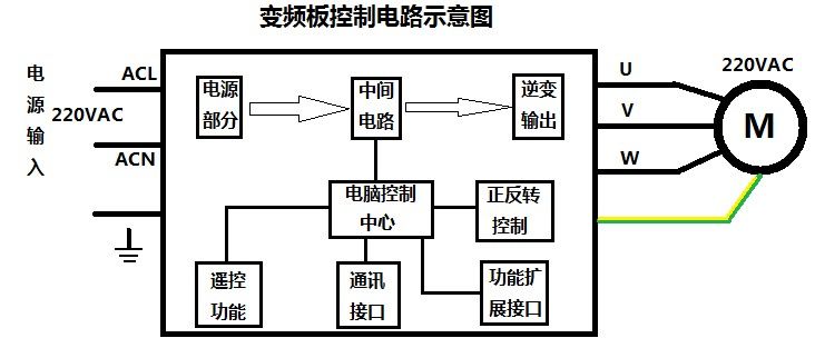 刷新國產變頻模塊競爭力，深圳復興偉業革新變頻模塊標準